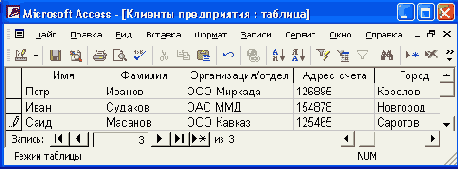 Таблица