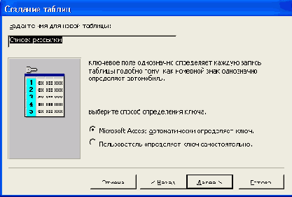 Второе диалоговое окно Мастера таблиц